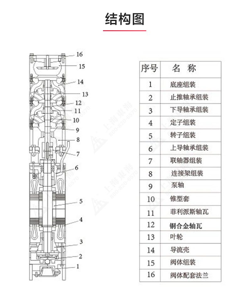 QJ型深井潜开云在线-开云(中国)
_产品结构图.jpg