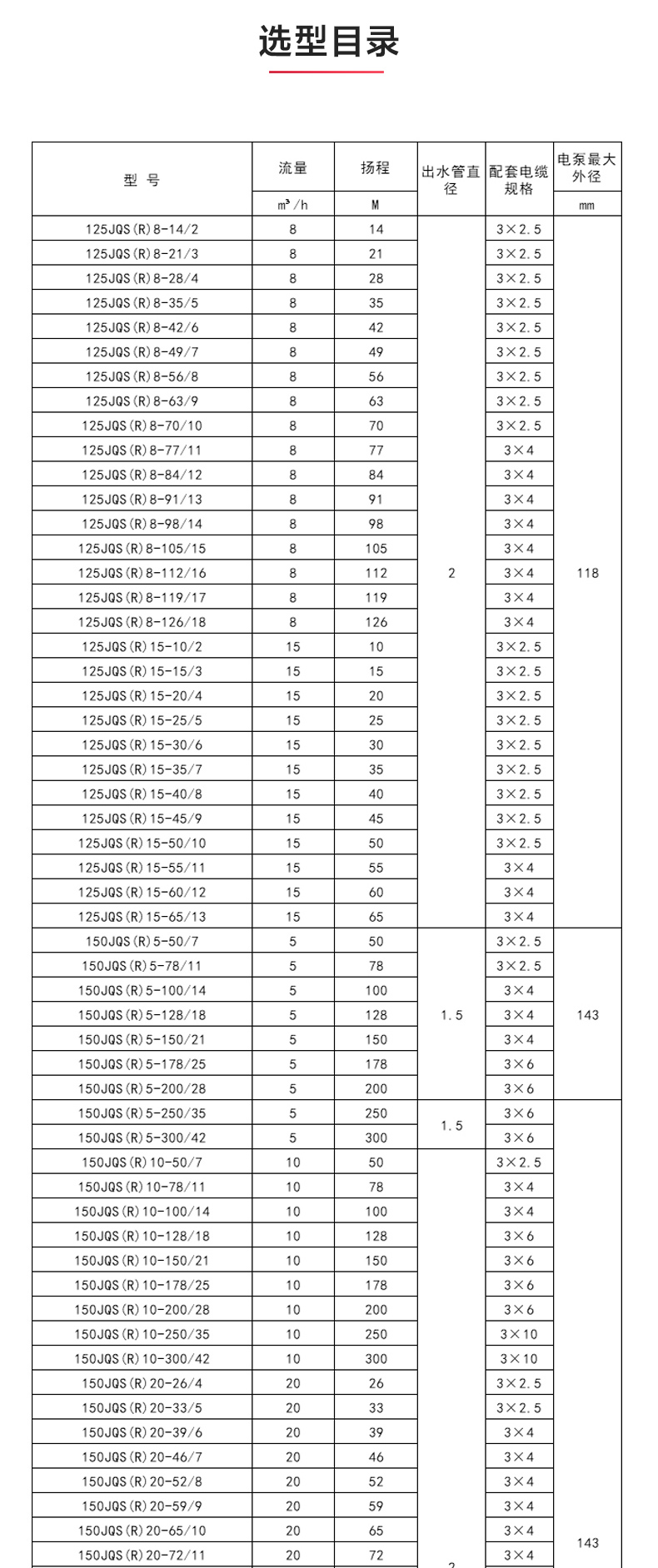 QJ型深井潜开云在线-开云(中国)
_产品性能参数.jpg